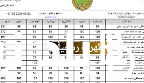 لينك مُباشر.. نتائج السادس الابتدائي 2024 موقع ناجح وموقع نتائجنا في كل محافظات العراق