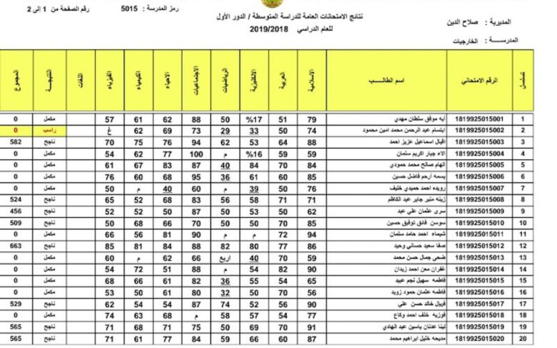 نتائج الصف الثالث المتوسط 2024 دور اول بالعراق من موقع وزارة التربية والتعليم العراقية ونتائجنا في عموم المحافظات