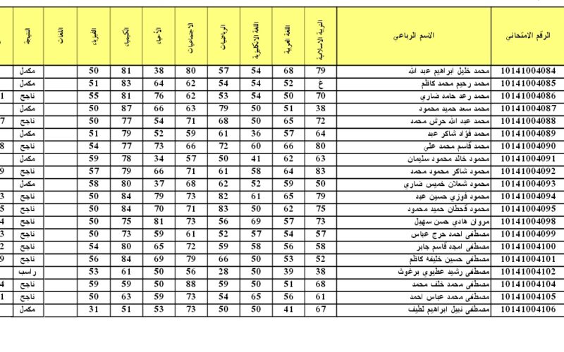 استعلم الآن: نتائج الثالث المتوسط دور اول في عموم محافظات العراق 2024 عبر موقع نتائجنا results.mlazemna