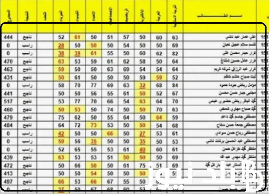 ملازمنا results.mlazemna”.. رابط نتائج الثالث المتوسط 2024 الدور الأول في عموم محافظات العراق وزارة التربية برابط شغال