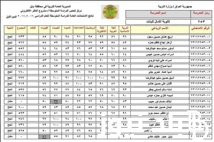 نتائج السادس اعدادي pdf (جميع المحافظات) ورابط الاستعلام عبر epedu.gov.iq وملازمنا