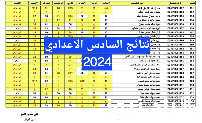 انتظرووا إعلان نتائج السادس الاعدادي نينوي 2024 الرصافة والكرخ 1 و2 و3 وعموم محافظات العراق عبر ملازمنا ومنصة نجاح