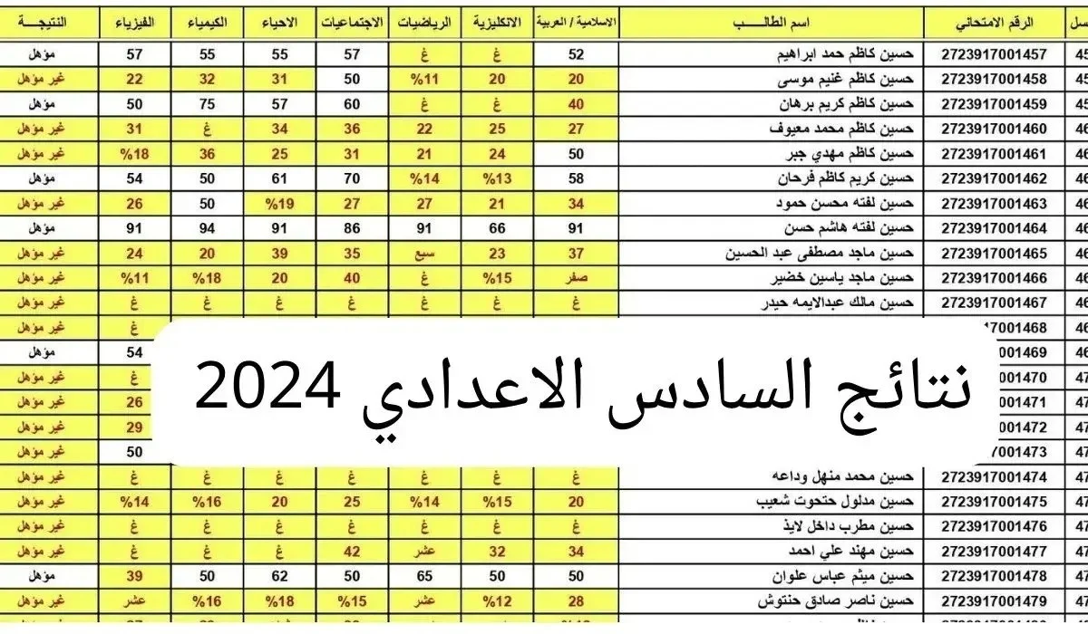 اليك.. لينك مباشر نتائج السادس الاعدادي 2024 وخطوات إستخراج نتائج السادس الاعدادي