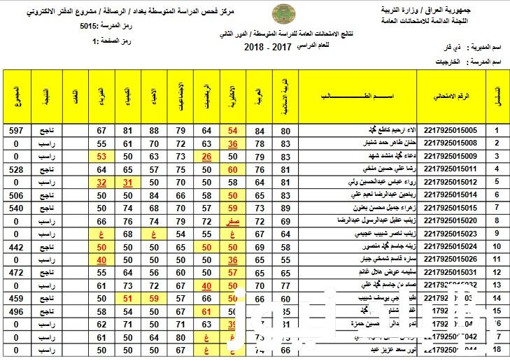 عاجل ظَهررررررت الآن نتائج الثالث متوسط 2024( عموم العراق) ورابط الاستعلام عبر epedu.gov.iq وملازمنا