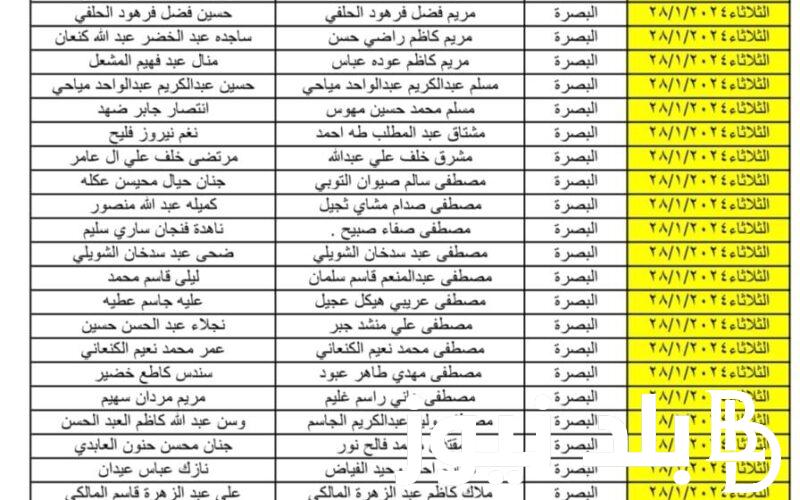 اسماء الرعاية الاجتماعية الوجبة الأخيرة pdf وخطوات الاستعلام عنها عبر منصة مظلتي واهم الشروط اللازمة