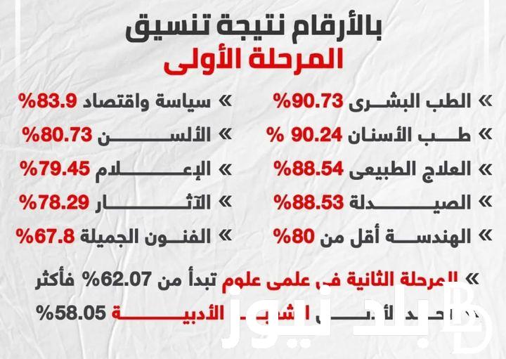 (بالأرقام) تنسيق الثانوية العامة 2024 المرحلة الأولى ادبي وعلمي علوم بعد إعتماد نتيجة الصف الثالث الثانوي.. إعلام من 75%