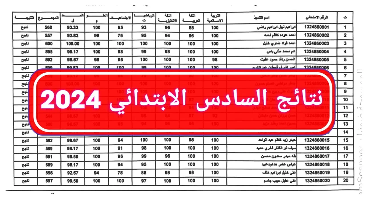 تعرف على نتائج السادس الابتدائي الدور الثاني 2024 وخطوات استخراج نتائج الصف السادس الابتدائي العراقي الدور الثاني نتائجنا