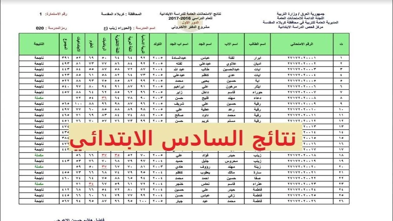 استعلم عن نتائج السادس الابتدائي الدور الثاني.. وما هى خطوات استخراج نتائج السادس الابتدائي الدور الثاني 2024