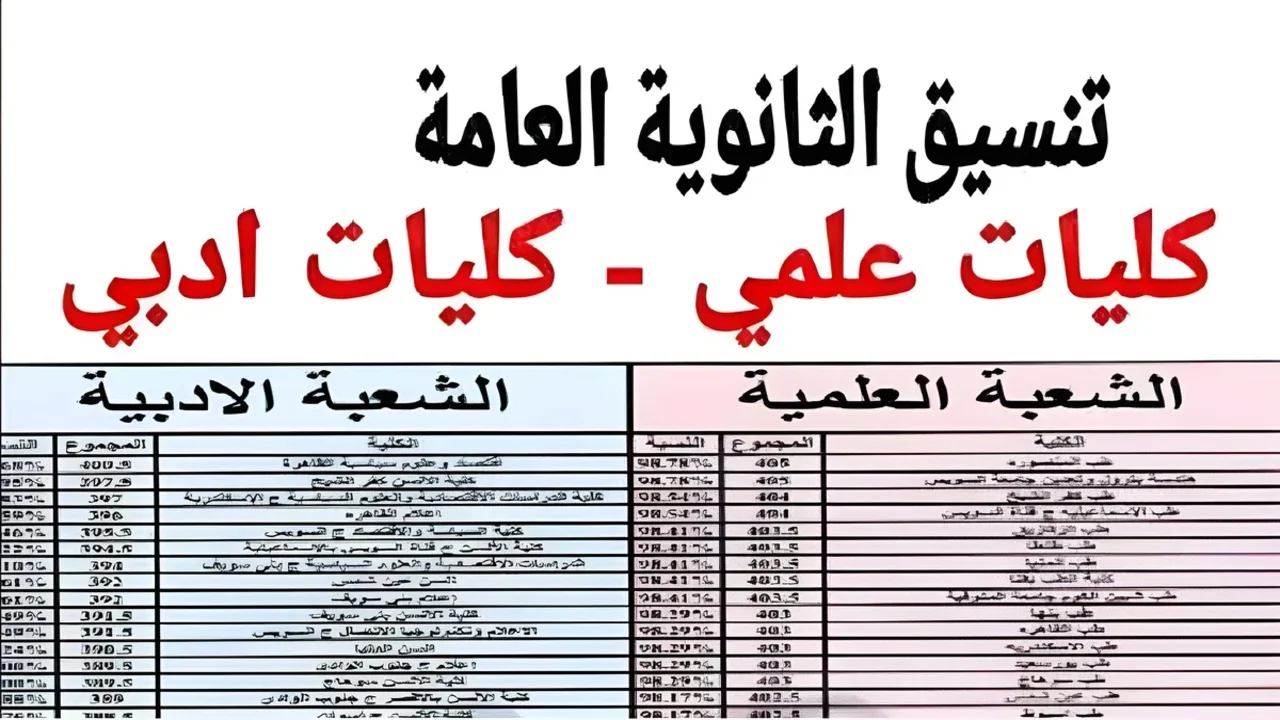 تعرف على تنسيق الثانوية العامة 2024 المرحلة الأولــــي كل الاقسام وكيفية تسجيل رغبات المرحلة الأولى